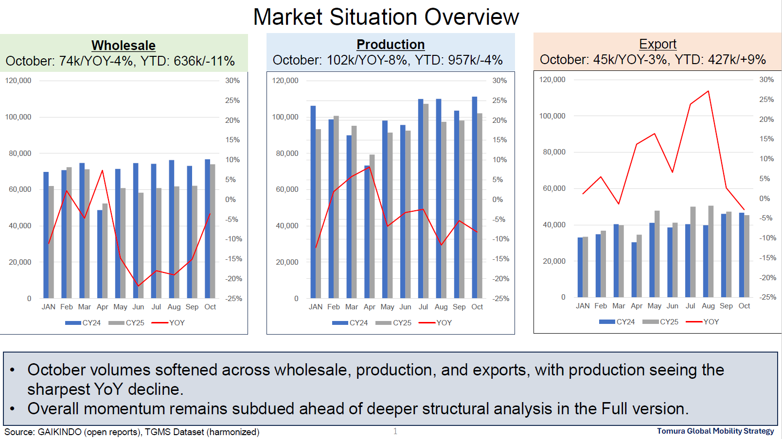 Indonesia Monthly Report Full Version Teaser Cover
