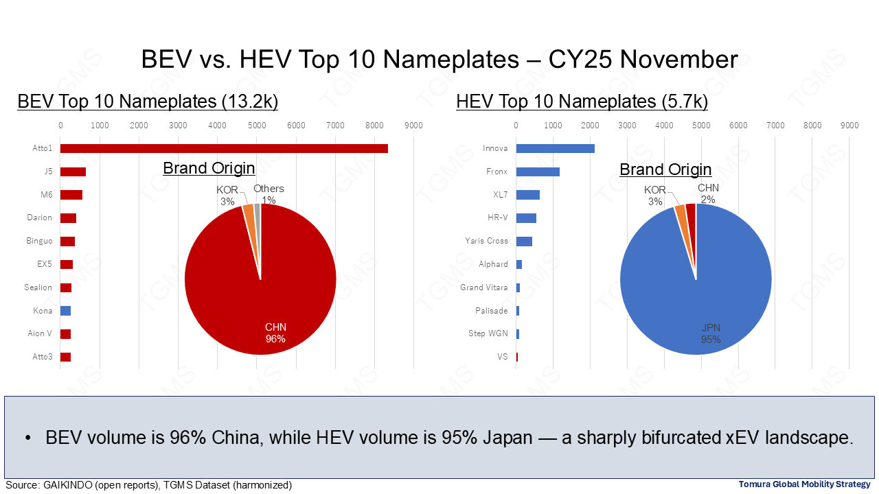 Indonesia Monthly Report Full Version Teaser Cover